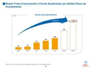 3

Brasil: Forte Crescimento a Frente Sustentado por Sólido Plano de
Investimento
Venda de Energia Elétrica

(GWh)

CAGR 50%

1100

780

480
365
287

96

118

08/09

09/10

10/11

11/12

Nota: os números consideram a consolidação integral da JV na unidade Vertente

34

12/13

13/14E

14/15E

 