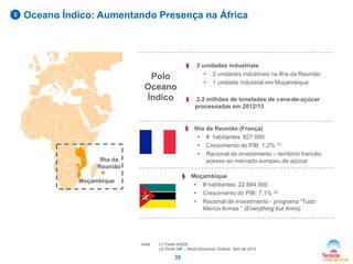 3

Oceano Índico: Aumentando Presença na África

§

§

Ilha da
Reunião
§

Moçambique

Nota:

2,2 milhões de toneladas de cana-de-açúcar
processadas em 2012/13

§

Polo
Oceano
Índico

3 unidades industriais
• 2 unidades industriais na Ilha da Reunião
• 1 unidade industrial em Moçambique

Ilha da Reunião (França)
• # habitantes: 827.000
• Crescimento do PIB: 1,2% (1)
• Racional de investimento – território francês:
acesso ao mercado europeu de açúcar
Moçambique
• # habitantes: 22.894.000
• Crescimento do PIB: 7,1% (2)
• Racional de investimento - programa “Tudo
Menos Armas ” (Everything but Arms)

(1) Fonte INSEE
(2) Fonte IMF – World Economic Outlook, Abril de 2012

35

 