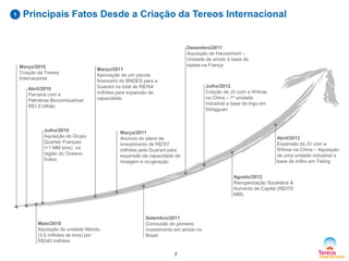 1

Principais Fatos Desde a Criação da Tereos Internacional

Março/2010
Criação da Tereos
Internacional
Abril/2010
Parceria com a
Petrobras Biocombustível:
R$1,6 bilhão

Dezembro/2011
Aquisição de Haussimont –
Unidade de amido à base de
batata na França

Março/2011
Aprovação de um pacote
financeiro do BNDES para a
Guarani no total de R$764
milhões para expansão de
capacidade

Julho/2010
Aquisição do Grupo
Quartier Français
(+1 MM tons) na
região do Oceano
Índico

Julho/2012
Criação de JV com a Wilmar
na China – 1ª unidade
industrial a base de trigo em
Dongguan

Março/2011
Anúncio do plano de
investimento de R$767
milhões pela Guarani para
expansão da capacidade de
moagem e co-geração

Abril/2013
Expansão da JV com a
Wilmar na China – Aquisição
de uma unidade industrial a
base de milho em Tieling
Agosto/2012
Reorganização Societária &
Aumento de Capital (R$370
MM)

Maio/2010
Aquisição da unidade Mandu
(3,5 milhões de tons) por
R$345 milhões

Setembro/2011
Conclusão do primeiro
investimento em amido no
Brasil

7

 
