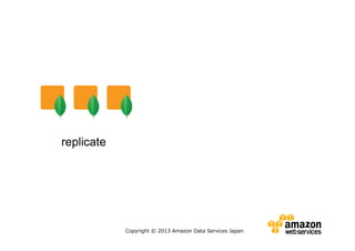 replicate

Copyright © 2013 Amazon Data Services Japan

 