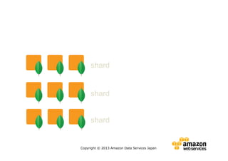 shard

shard

shard

Copyright © 2013 Amazon Data Services Japan

 