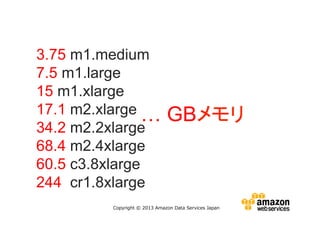 3.75 m1.medium
7.5 m1.large
15 m1.xlarge
17.1 m2.xlarge …
34.2 m2.2xlarge
68.4 m2.4xlarge
60.5 c3.8xlarge
244 cr1.8xlarge

GBメモリ

Copyright © 2013 Amazon Data Services Japan

 