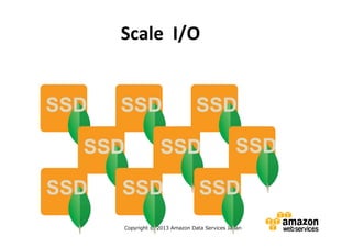 Scale I/O

SSD

SSD

SSD
SSD

SSD

SSD

SSD

SSD

SSD

Copyright © 2013 Amazon Data Services Japan

 
