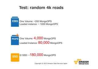 Test: random 4k reads

EBS One Volume: ~200 MongoOPS
Loaded instance: ~ 1000 MongoOPS

+

4,000 MongoOPS
Loaded Instance: 80,000 MongoOPS

PIOPS One Volume:

SSD

I2 SSD: ~180,000 MongoOPS

Copyright © 2013 Amazon Data Services Japan

 