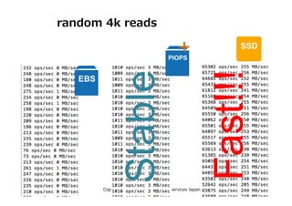 random 4k reads

+

SSD

Copyright © 2013 Amazon Data Services Japan

Fast!!!

EBS

Stable

PIOPS

 