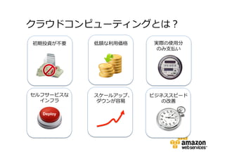 クラウドコンピューティングとは？
初期投資が不要

低額な利用価格

実際の使用分
のみ支払い

セルフサービスな
インフラ

スケールアップ、
ダウンが容易

ビジネススピード
の改善

Deploy

 