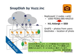 SnapDish by Vuzz.inc
• Replicaset( 2 nodes +arb)
• 1000 PIOPS EBS RAID10
• hi1.4xlarge + SSD
• GridFS – photos from users
• GeoIndex – location of photo

AWSを利用することで、インフラ管理を自分で全部で
きるのでコスト削減に役立っています。あと、アプリ
開発により時間がとれるので、サービスの向上に繋
がっています。
Copyright © 2013 Amazon Data Services Japan
Vuzz CTO 清田史和様

 