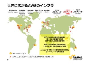 世界に広がるAWSのインフラ
GovCloud

米国西部

米国東部

南アメリカ

EU西部

(US ITAR Region)

(Northern
California,
Oregon)

(Northern
Virginia)

(Saopaulo)

(Dublin)

アジア
パシフィック
(Singapore)

アジア
アジア
パシフィック パシフィック
(Sydney)
（東京）

世界190以上の国または地域で
数十万のお客様がご利用
日本でも20,000超のお客様
世界で500を超える政府機関や、
2,000を超える教育機関もご利用
Amazonが年商5000億円規模の頃の同じサー
バリソースを毎日追加

AWS リージョン
AWS エッジロケーション(CloudFront & Route 53)

6

 