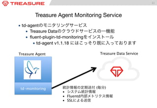 11

Treasure Agent Monitoring Service
•  td-agentのモニタリングサービス
•  Treasure Dataのクラウドサービスの一機能
•  ﬂuent-plugin-td-monitoringをイ...