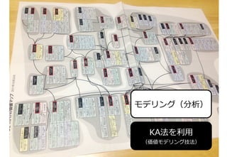モデリング（分析）
KA法を利利⽤用

（価値モデリング技法）

13	

 
