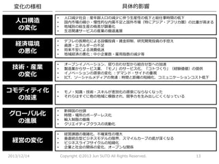 Copyright ©2013 2013/12/14 Jun SUTO All Rights Reserved. 13 
人口構造 
の変化 
•人口減少社会：産年齢人口の減少に伴う生産性の低下と総仕事時間の低下 
•国内市場の縮小・慢性的な内需不足と国外市場（特にアジア・アフリカ圏）の比重が高まる 
•地域別の総生産の格差が顕著化 
•生活関連サービスの産業の撤退進展 
経済環境 
の悪化 
•デフレの長期化による設備投資・賃金抑制、研究開発投資の手控え 
•資源・エネルギーの不足 
•将来不安による消費低迷 
•地域経済の悪化：中小企業数・雇用指数の減少等 
技術・産業 
の変化 
•オープンイノベーション、摺り合わせ型から組合せ型への加速 
•製造業からサービス業、「モノ」のサービス化、「コトづくり」（経験価値）の提供 
•イノベーションの源泉の変化：デマンド・サイドの重視 
•ICT、ソーシャルメディアの発達：時間と距離の短縮化、コミュニケーションコスト低下 
コモディティ化 の加速 
•モノ・知識・技術・スキルが差別化の源泉にならなくなった 
•それらはすぐに他の地域に模倣され、競争力を生み出しにくくなっている 
グローバル化 
の進展 
•新興国の台頭 
•時間・場所のボーダーレス化 
•輸入制限の撤廃 
•クリエイティブクラスの流動化 
経営の変化 
•経営課題の複雑化、不確実性の増大 
•垂直統合型ビジネスモデルの限界、スマイルカーブの底が深くなる 
•ビジネスライフサイクルの短縮化 
•企業と社会の関係の変化、オープンな関係 
変化の様相 
具体的影響  