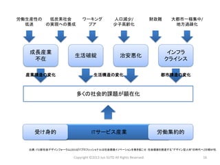 Copyright ©2013 Jun SUTO All Rights Reserved. 16 
成長産業 
不在 
生活破綻 
治安悪化 
インフラ 
クライシス 
労働生産性の 
低迷 
低炭素社会 
の実現への養成 
ワーキング 
プア 
人口減少/ 
少子高齢化 
財政難 
大都市一極集中/ 
地方過疎化 
産業構造の変化 
都市構造の変化 
生活構造の変化 
多くの社会的課題が顕在化 
ITサービス産業 
労働集約的 
受け身的 
出典：ITと新社会デザインフォーラム(2013)『ITプロフェッショナルは社会価値イノベーションを巻き起こせ：社会価値を創造する“デザイン型人材"の時代へ』日経BP社.  