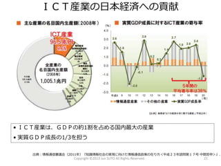 ＩＣＴ産業の日本経済への貢献 
Copyright ©2013 Jun SUTO All Rights Reserved. 21 
•ＩＣＴ産業は、ＧＤＰの約1割を占める国内最大の産業 
•実質ＧＤＰ成長の1/3を担う 
出典：情報通信審議会（2011年）『知識情報社会の実現に向けた情報通信政策の在り方＜平成２３年諮問第１７号中間答申＞』.  