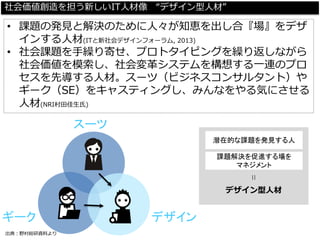 社会価値創造を担う新しいIT人材像“デザイン型人材” 
•課題の発見と解決のために人々が知恵を出し合『場』をデザ インする人材(ITと新社会デザインフォーラム, 2013) 
•社会課題を手繰り寄せ、プロトタイピングを繰り返しながら 社会価値を模索し、社会変革システムを構想する一連のプロ セスを先導する人材。スーツ（ビジネスコンサルタント）や ギーク（SE）をキャスティングし、みんなをやる気にさせる 人材(NRI村田佳生氏) 
スーツ 
ギーク 
デザイン 
出典：野村総研資料より 
|| 
デザイン型人材 
潜在的な課題を発見する人 
課題解決を促進する場を 
マネジメント  