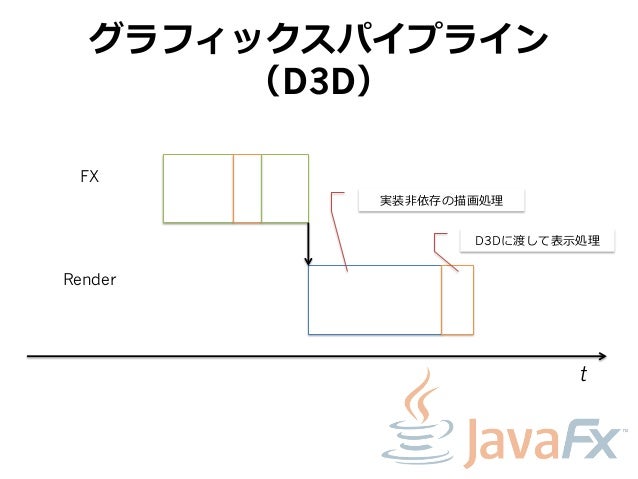 JavaOneで聴いてきたディープなJavaFXセッションJavaOneで聴いてきたディープなJavaFXセッション