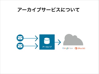 アーカイブサービスについて

 