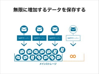無限に増加するデータを保存する

 