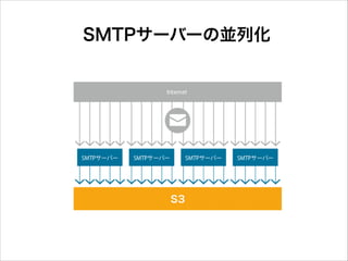 SMTPサーバーの並列化

 