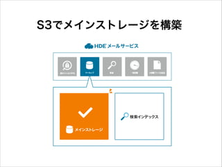 S3でメインストレージを構築

 