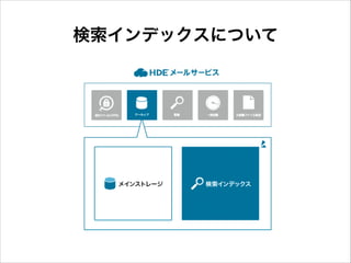 検索インデックスについて

 