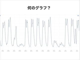 何のグラフ？

 