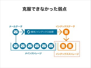 克服できなかった弱点

 