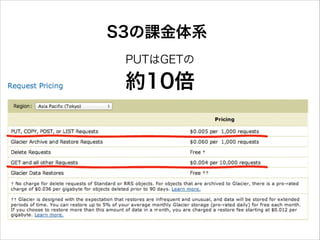 S3の課金体系
PUTはGETの

約10倍

 