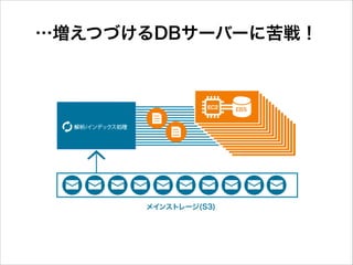 …増えつづけるDBサーバーに苦戦！

 