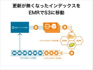 更新が無くなったインデックスを 
EMRでS3に移動

 