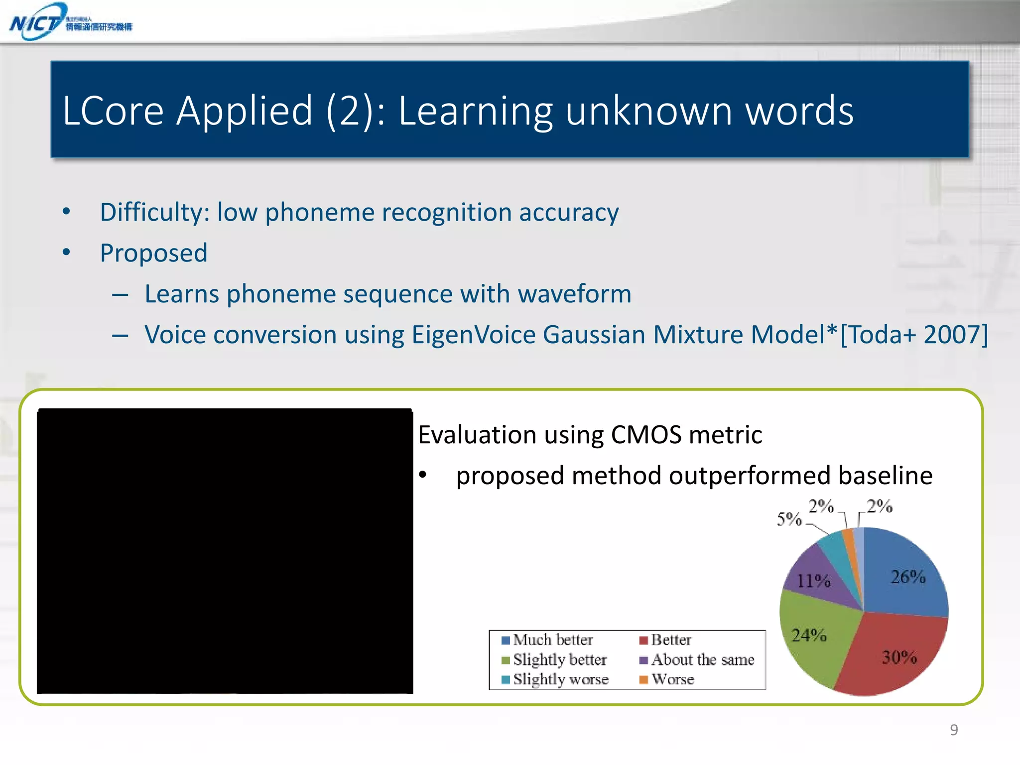 LCore Applied (2): Learning unknown words
• Difficulty: low phoneme recognition accuracy
• Proposed
– Learns phoneme sequence with waveform
– Voice conversion using EigenVoice Gaussian Mixture Model*[Toda+ 2007]
Evaluation using CMOS metric
• proposed method outperformed baseline

9

 