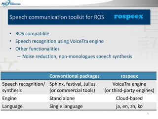 Speech communication toolkit for ROS

rospeex

• ROS compatible
• Speech recognition using VoiceTra engine
• Other functionalities
– Noise reduction, non-monologues speech synthesis
Conventional packages
rospeex
Speech recognition/ Sphinx, festival, Julius
VoiceTra engine
synthesis
(or commercial tools)
(or third-party engines)
Engine
Stand alone
Cloud-based
Language
Single language
ja, en, zh, ko
3

 