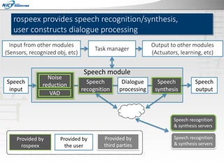 rospeex provides speech recognition/synthesis,
user constructs dialogue processing
Input from other modules
(Sensors, recognized obj, etc)

Speech
input

Noise
reduction
VAD

Task manager

Output to other modules
(Actuators, learning, etc)

Speech module
Speech
recognition

Dialogue
processing

Speech
synthesis

Speech
output

Speech recognition
& synthesis servers

Provided by
rospeex

Provided by
the user

Provided by
third parties

Speech recognition
& synthesis servers

 