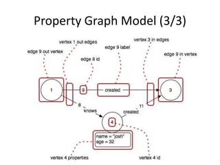 Property Graph Model (3/3)

 