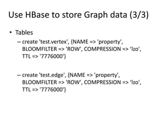 Use HBase to store Graph data (3/3)
• Tables
– create 'test.vertex', {NAME => 'property',
BLOOMFILTER => 'ROW', COMPRESSION => ‘lzo',
TTL => '7776000'}
– create 'test.edge', {NAME => 'property',
BLOOMFILTER => 'ROW', COMPRESSION => ‘lzo',
TTL => '7776000'}

 