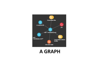 A GRAPH

 