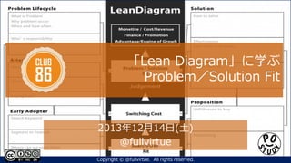 「Lean Diagram」に学ぶ
Problem／Solution Fit

2013年12月14日(土)
@fullvirtue
Copyright © @fullvirtue. All rights reserved.

 