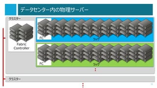 データセンター内の物理サーバー
クラスター

FC

ラック

FC

ラック

Fabric
Controller

クラスター
11

 