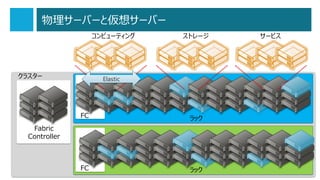 物理サーバーと仮想サーバー
コンピューティング

クラスター

ストレージ

サービス

Elastic

FC

ラック

FC

ラック

Fabric
Controller

12

 