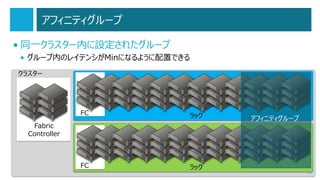 アフィニティグループ
• 同一クラスター内に設定されたグループ
• グループ内のレイテンシがMinになるように配置できる
クラスター

FC

ラック

FC

ラック

Fabric
Controller

アフィニティグループ

13

 