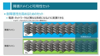 障害ドメインと可用性セット
• 耐障害性を高めるためのセット
• 電源・ネットワークなど異なる系統になるように配置できる
– ※なので、少なくとも2インスタンス以上ないと意味がない

障害ドメイン
FC

ラック

FC

ラック

可用性セット

障害ドメイン

14

 