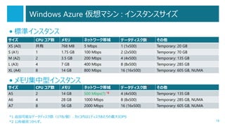Windows Azure 仮想マシン : インスタンスサイズ
• 標準インスタンス
サイズ

CPU コア数

メモリ

ネットワーク帯域

データディスク数*1

その他

XS (A0)

共有

768 MB

5 Mbps

1 (1x500)

Temporary: 20 GB

S (A1)

1

1.75 GB

100 Mbps

2 (2x500)

Temporary: 70 GB

M (A2)

2

3.5 GB

200 Mbps

4 (4x500)

Temporary: 135 GB

L (A3)

4

7 GB

400 Mbps

8 (8x500)

Temporary: 285 GB

XL (A4)

8

14 GB

800 Mbps

16 (16x500)

Temporary: 605 GB, NUMA

• メモリ集中型インスタンス
サイズ

CPU コア数

メモリ

ネットワーク帯域

データディスク数*1

その他

A5

2

14 GB

500 Mbps(?) *2

4 (4x500)

Temporary: 135 GB

A6

4

28 GB

1000 Mbps

8 (8x500)

Temporary: 285 GB, NUMA

A7

8

56 GB

2000 Mbps

16 (16x500)

Temporary: 605 GB, NUMA

*1 追加可能なデータディスク数（1TB/個）、カッコ内は1ディスクあたりの最大IOPS
*2 公称値見つからず。

18

 