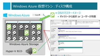 Windows Azure 仮想マシン : ディスク構成
• Copy等

• OSのマスターイメージ
• ギャラリーから選択 or ユーザーが用意

Windows Azure Storage
Hyper-V ホスト
22

 