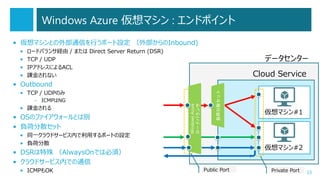 Windows Azure 仮想マシン : エンドポイント
• 仮想マシンとの外部通信を行うポート設定 （外部からのInbound)
•
•
•
•

ロードバランサ経由 / または Direct Server Return (DSR)
TCP / UDP
IPアドレスによるACL
課金されない

データセンター

Cloud Service

• Outbound
• TCP / UDPのみ
– ICMPはNG

• 課金される

仮想マシン#1

• OSのファイアウォールとは別
• 負荷分散セット
• 同一クラウドサービス内で利用するポートの設定
• 負荷分散

仮想マシン#2

• DSRは特殊 （AlwaysOnでは必須）
• クラウドサービス内での通信
• ICMPもOK

Public Port

Private Port

23

 