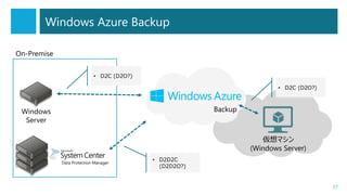 Windows Azure Backup
On-Premise
• D2C (D2O?)
• D2C (D2O?)

Backup

Windows
Server

仮想マシン
(Windows Server)
Data Protection Manager

• D2D2C
(D2D2O?)

27

 