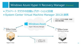 Windows Azure Hyper-V Recovery Manager [Preview]
• プライベート クラウドの自動レプリケーションと回復
• System Center Virtual Machine Manager 2012と連携
• プライベートクラウドの監視（保護）
• 復旧計画の構成

Hyper-V Recovery Manager
Virtual Machine Manager

Hyper-V Host

Virtual Machine Manager

• レプリケーション
• フェイルオーバー

Hyper-V Replica

28

 