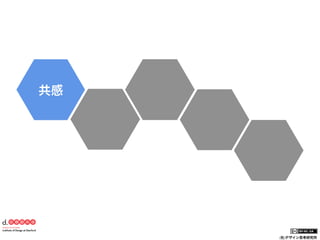 共感

(社)デザイン思考研究所

 