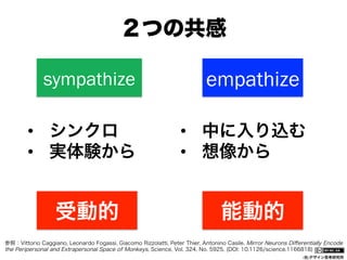 ２つの共感
sympathize
•  シンクロ
•  実体験から

受動的

empathize
•  中に入り込む
•  想像から

能動的

参照：Vittorio Caggiano, Leonardo Fogassi, Giacomo Rizzolatti, Peter Thier, Antonino Casile. Mirror Neurons Diﬀerentially Encode
the Peripersonal and Extrapersonal Space of Monkeys, Science, Vol. 324, No. 5925. (DOI: 10.1126/science.1166818)
(社)デザイン思考研究所

 