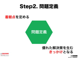 Step2. 問題定義
着眼点を定める

問題定義

優れた解決策を生む
きっかけとなる
(社)デザイン思考研究所

 