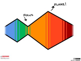 (社)デザイン思考研究所

 