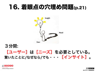 16. 着眼点の穴埋め問題(p.21)

３分間:
［ユーザー］は［ニーズ］を必要としている。
驚いたことに/なぜなら/でも・・・［インサイト］。

(社)デザイン思考研究所

 